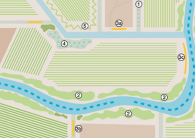 Herbert River – Walking the Landscape Catchment Guidelines