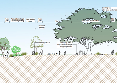 Allura Parklands, North Lismore Plateau, NSW