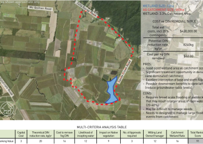 Wet Tropics Major Integrated Project – Catchment Repair and Treatment Systems Design Phase