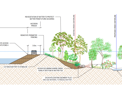 Harden Sewage Treatment Plant – Flood Damage Rectification