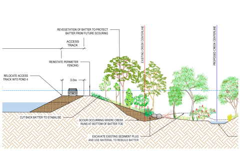 Harden Sewage Treatment Plant – Flood Damage Rectification